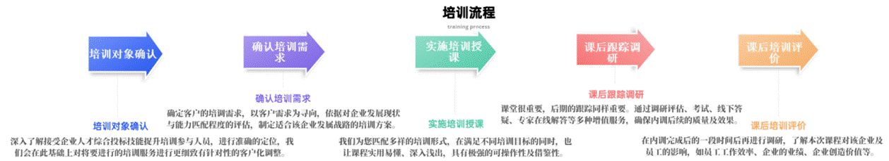 流程關(guān)系遞進(jìn)關(guān)系6項(xiàng)PPT圖文頁_副本