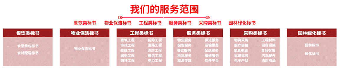 流程關(guān)系遞進關(guān)系6項PPT圖文頁_副本_副本